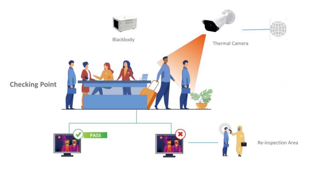 ELID's ThermoTrak 4 Graphics